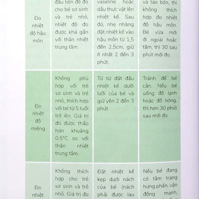 1001 Vấn Đề Nuôi Dạy Con - Các Bệnh Thường Gặp Ở Trẻ - Triệu Linh Linh