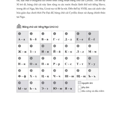 Sách - Tập Viết Tiếng Nga Cho Người Mới Bắt Đầu