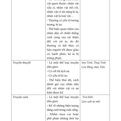 Bồi Dưỡng Học Sinh Giỏi Ngữ Văn 6 (Theo chương trình GDPP mới)