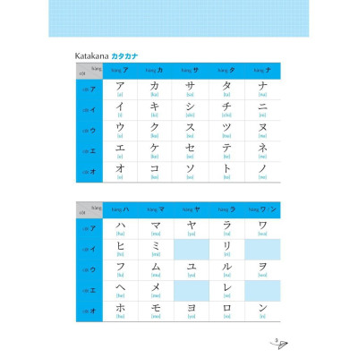 Sách - Keep It Up - Tập Viết Tiếng Nhật Theo Bảng Chữ Cái Hiragana - Megabook