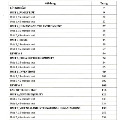 Học Tốt Tiếng Anh 10 - Theo Chương Trình Global Success (Tài Liệu Tham Khảo Thiết Thực Cho Giáo Viên Và Học Sinh) _HH
