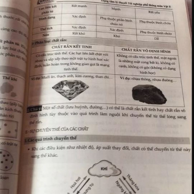 Trọng tâm lí thuyết tốt nghiệp phổ thông môn Vật lí - Moonbook