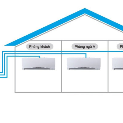 [Free Lắp HCM] Hệ Thống Máy Lạnh Multi S Daikin Inverter Combo MKC50RVMV/CTKC25RVMV+CTKC25RVMV+CTKC25RVMV Gas R32 Treo Tường 1 Chiều Lạnh Hàng Chính Hãng