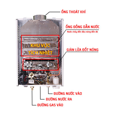Bình Tắm Dùng Gas OWANI D-323 Ống Đồng 8MM - Hàng Chính Hãng
