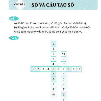 Sách - Toán Bồi Dưỡng Học Sinh Giỏi 1