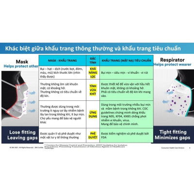 Khẩu trang 3M 9013 đạt chuẩn KF94 ngăn ngừa vi khuẩn lọc bụi mịn PM2.5