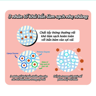 Chất tẩy vết bẩn quần áo Mao Bao 30g