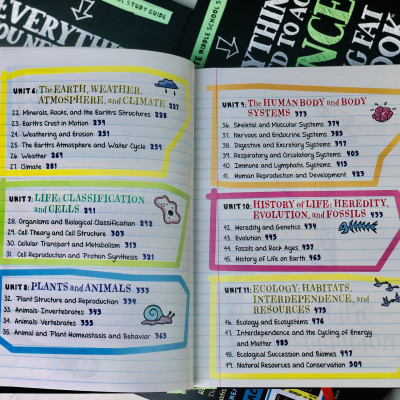 Sách Everything You Need To Ace Maths And Science Big Fat Notebooks ( Combo 2 Cuốn Sổ Tay Toán Học Và Sổ Tay Khoa Học Bản Tiếng Anh ) - Tổng Hợp Kiến Thức Toán Học Và Khoa Học Từ Lớp 4 Đến Lớp 9 - Á Châu Books, Bìa Cứng, In Màu